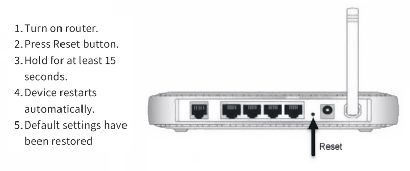 Vérifier le connexion d'iPad